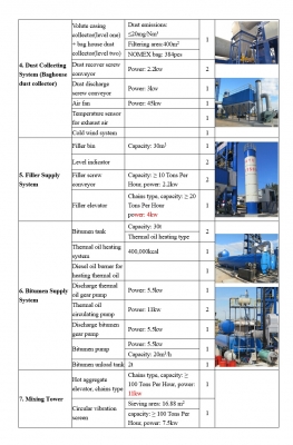 แพล้นยางใหม่ ราคาถูก