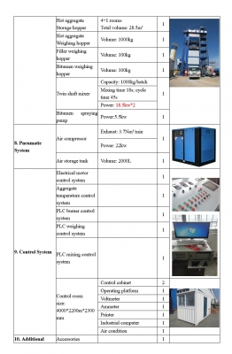 แพล้นยางใหม่ ราคาถูก