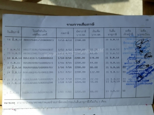 ISUZU รุ่น NPR 57 P 4 สูบ 100 แรง  กระบะยาว 5.00 เมตร กว้าง 2.10 เมตร พวงมาลัยพาวเว่อร์
