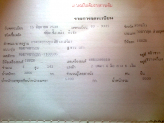 อีซูซุึ NQR70RY52E 150 แรงปี49 รถสวย สภาพเยี่ยม ด่วน!! อีซูซุึ NQR70RY52E 150 แรงปี49 รถสวย สภาพเยี่ยม ด่วน!!