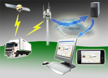 GPS Tracking ติดตามรถหาย ติดตามระบบขนส่ง แบบมืออาชีพ