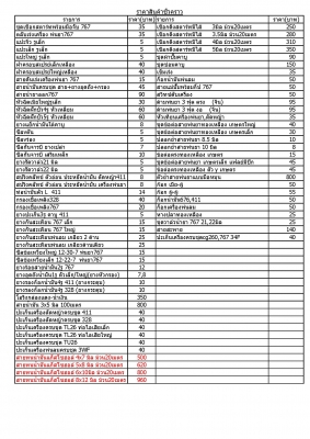 ขายส่ง ขายถูก  อะไหล่เครื่องพ่นยา767 3WF TU26 TL26  1E34F อะไหล่เครื่องตัดหญ้าNB411 RBC411 CG328 CG260 G4K T200 TD40 GX31 GX35 โทร 0840444453,0854211045