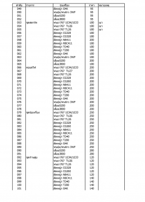 ขายส่ง ขายถูก  อะไหล่เครื่องพ่นยา767 3WF TU26 TL26  1E34F อะไหล่เครื่องตัดหญ้าNB411 RBC411 CG328 CG260 G4K T200 TD40 GX31 GX35 โทร 0840444453,0854211045