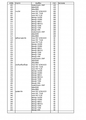 ขายส่ง ขายถูก  อะไหล่เครื่องพ่นยา767 3WF TU26 TL26  1E34F อะไหล่เครื่องตัดหญ้าNB411 RBC411 CG328 CG260 G4K T200 TD40 GX31 GX35 โทร 0840444453,0854211045