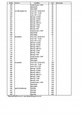 ขายส่ง ขายถูก  อะไหล่เครื่องพ่นยา767 3WF TU26 TL26  1E34F อะไหล่เครื่องตัดหญ้าNB411 RBC411 CG328 CG260 G4K T200 TD40 GX31 GX35 โทร 0840444453,0854211045