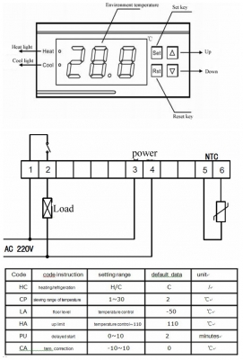 ส่งฟรี เครื่องควบคุมอุณหภูมิแบบดิจิตอล 220v