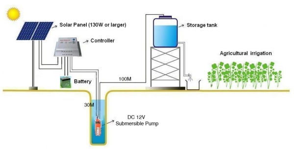 ขายปั้มสูบน้ำ 3,500 บาท รวมค่าจัดส่ง