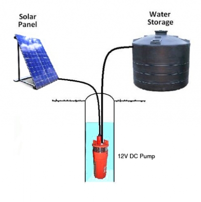 ขายปั้มสูบน้ำ 3,500 บาท รวมค่าจัดส่ง