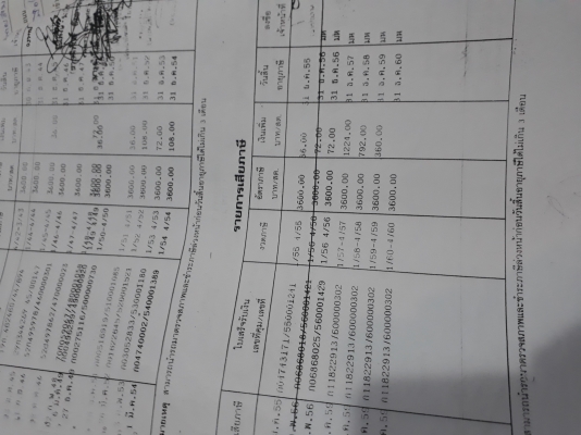 ขายด่วน HINO FM2K สองเพลาดั้ม เครื่องK13D 260แรง พร้อมใช้งาน ราคาเบาๆๆครับ สนใจมาดูรถตัวจริงที่ จ.มุกดาหารครับ เครื่องเกียร์ดี คัชชีสวย ยางพร้อมใช้งาน มีระบบลากลูก รถเดิมบาง เอกสารเล่มทะเบียน สนใจโทรสอบถาม 093-0764943  088-3223272 k ตั้ม