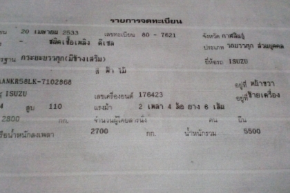 ขาย 6ล้อISUZU NKR110แรงม้า รถห้างแท้สวยๆ ดาวน์98000 ออกรถไดเลย( ใช้แค่บัตร+ทะเบียนบ้าน อนุมัติเลย คน