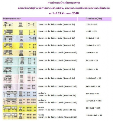 ติดตั้ง GPS ระบบ 4G มาตรฐานกรมขนส่ง