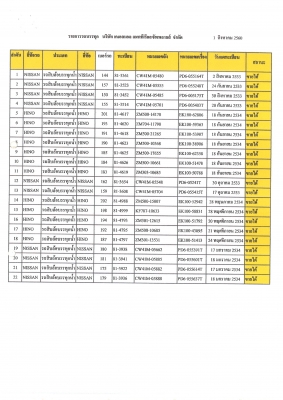 ขายทอดตลาดรถบรรทุก จำนวนวนมาก ติดต่อ ไพทูรย์ 081-058-1960 อานงค์ 093-438-2108 เพ็ญณภา 096-024-9932 ป