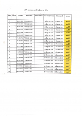 ขายทอดตลาดรถบรรทุก จำนวนวนมาก ติดต่อ ไพทูรย์ 081-058-1960 อานงค์ 093-438-2108 เพ็ญณภา 096-024-9932 ป