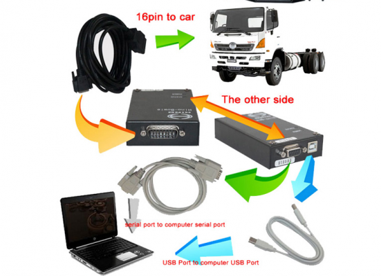 เครื่องสแกนรถบรรทุก HINO BOWIE (OBDII)