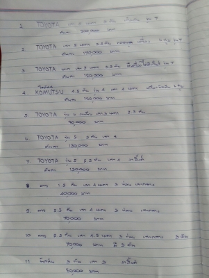 ขายด่วนรถฟอร์คลิฟท์/รถตักตามสภาพ