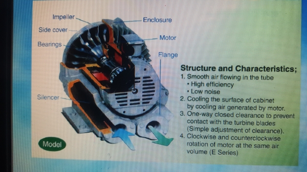 ขายริงโบลเวอร์ ดูดเป่า ฮิตาชิ VB-080-E 5.3KW มี 4 ตัวๆละ 20,000 บาทหนัก109กิโล/ตัว ขายริงโบลเวอร์ ดูดเป่า ฮิตาชิ VB-080-E 5.3KW มี 4 ตัวๆละ 20,000 บาทหนัก109กิโล/ตัว