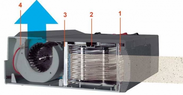 ขายเครื่่องฟอกกอากาศในบ้านแบบแนวตั้งและแนวนอนvortronic ของITALY