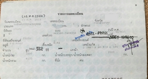 รถบรรทุก 6 ล้อ ISUZU NKR ป้ายไม่ติดเวลา กระบะยาว 3.40 เมตร