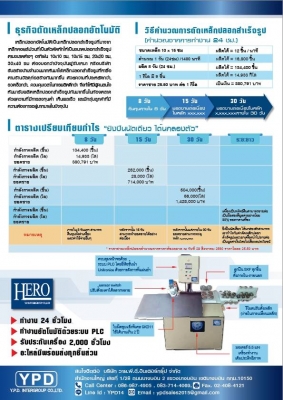 ธุรกิจดัดเหล็กปลอกอัตโนมัติลงทุนน้อย คืนทุนภายใน 3 เดือน