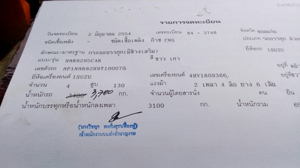 NMR 130 รถออกห้างวิ่งน้อย ลดสุดๆๆ