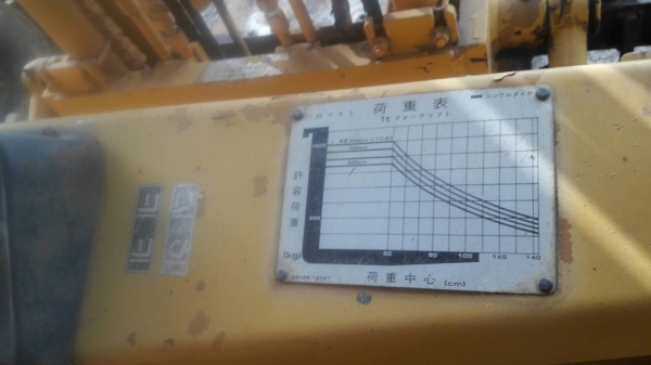 ขายรถยก ยี่ห้อ TCM ขนาด 0.5-1.5 เชื้อเพลิงเบนซิล เครื่องยนต์3สูบ ใช้งานได้จริง สภาพสวย ขายราคา76,0000 ลดสุดๆๆไปเลยค่ะ ขายรถยก ยี่ห้อ TCM ขนาด 0.5-1.5 เชื้อเพลิงเบนซิล เครื่องยนต์3สูบ ใช้งานได้จริง สภาพสวย ขายราคา76,0000 ลดสุดๆๆไปเลยค่ะ