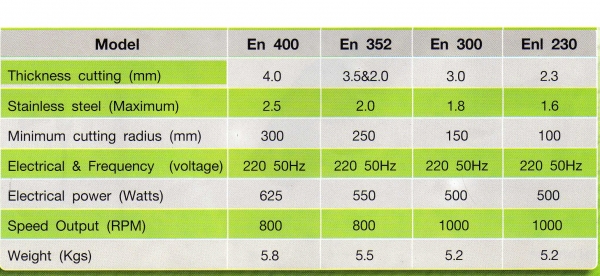 เครื่องตัดเหล็กเพลท