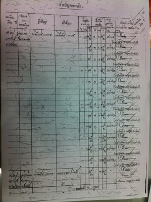 ที่ดิน 1 ไร่ 34 ตารางวา กลางใจเมืองระยอง พร้อมสิ่งปลูกสร้างเต็ม