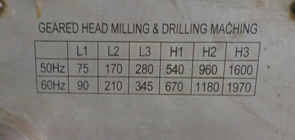 Sell> มิลลิ่งตั้งโต๊ะ 6 Speed 75/1600 rpm ราคาถูก สภาพพร้อมใช้งานครับ