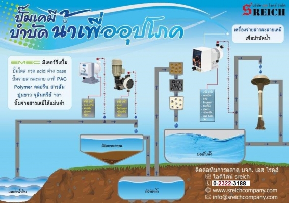ปั๊มเคมี Chemical pump เครื่องสูบจ่ายสารเคมี Diaphragm pump เครื่องสูบตะกอนข้นของเหลวและของหนืด