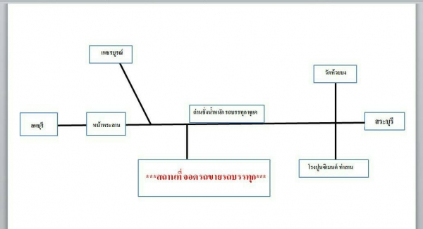 ขาย รถพ่วงฮีโน่ 344แรงม้า กะบะอู่ซุ่นชัย แม่/ลูก 3 พ่วง ขาย รถพ่วงฮีโน่ 344แรงม้า กะบะอู่ซุ่นชัย แม่/ลูก 3 พ่วง