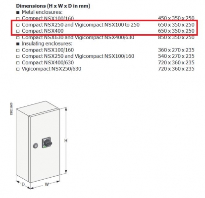 ขาย ตู้ไฟ Schneider PRISMA GK 31213 ตู้ไฟคุณภาพสูง กันน้ำ กันฝุ่น IP55 Made in FRANCE สินค้าใหม่ ราคาพิเศษ จำนวนจำกัด