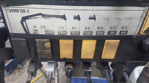 ขายเครนพับนำเข้าจากยุโรป (HIAB)