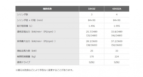 เครื่องเรือ เครื่องยนต์ยันม่า 4 สูบ 50 แรง ตามสภาพ