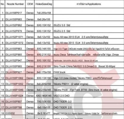 ปลายหัวฉีดคอมมอลเรล จาก อิตาลี!! ปลายหัวฉีดคอมมอลเรล จาก อิตาลี!!