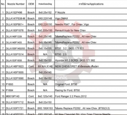 ปลายหัวฉีดคอมมอลเรล จาก อิตาลี!! ปลายหัวฉีดคอมมอลเรล จาก อิตาลี!!