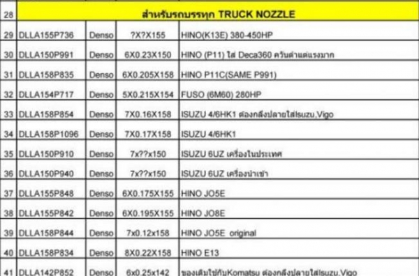 ปลายหัวฉีดคอมมอลเรล จาก อิตาลี!! ปลายหัวฉีดคอมมอลเรล จาก อิตาลี!!