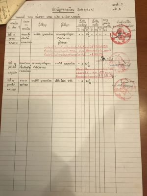 ขายหอพัก ตั้งอยู่ใน มหาวิทยาลัย ขอนแก่น  ราคา 45,000,000 บาท