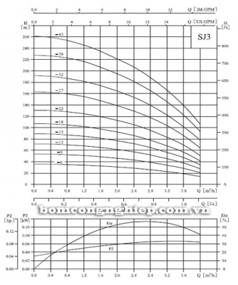 ปั๊มบาดาล pumpsubmers