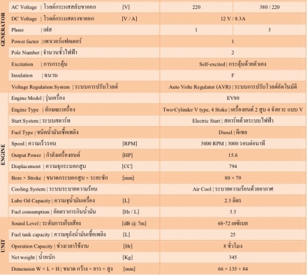 สินค้าขายดี เครื่องปั่นไฟใหม่6kvaราคาพิเศษ35,000.-(รับประกัน6เดือน)