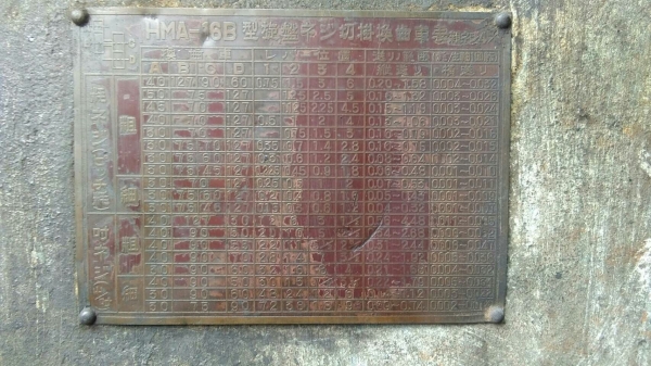 ขายกลึง5ฟุต2เพลารุ่นหนักญี่ปุ่นไฟ220มี4จับ3จับครบราคาสุดพิเศษรับปีใหม่ครับ