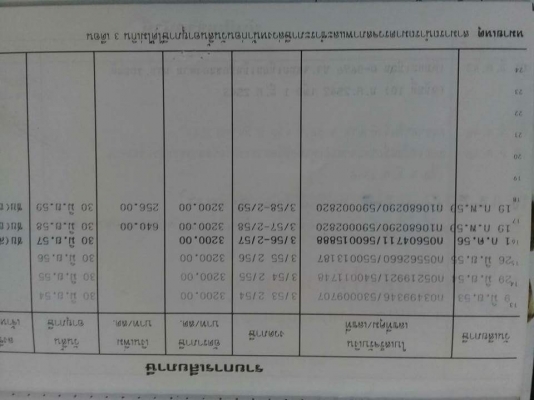 6ล้อดั้มนิสสันเครื่อง160แรง รถเครื่องดีคัชซีสวย รถพร้อมไช้เอกสารพร้อมโอนราคาต่อลอง 155000฿ติดต่อ0811