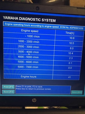 เครื่องเรือYamaha 150 HP สภาพใหม่มากๆ