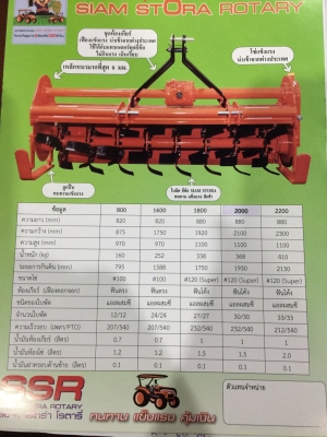 โรตารี่มือ1 จอบหมุนมือ1 ทนๆครับ โรตารี่มือ1 จอบหมุนมือ1 ทนๆครับ