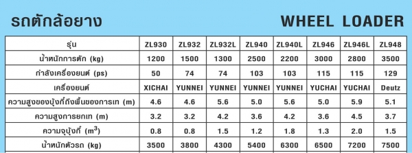 **ล้อตักล้อยาง Shanyu ZL946***รถใหม่มาแรง เครื่องดี เกียร์ดี ปั้มดี คุณภาพคับจอ ใช้งานง่าย เครื่องจักรแบบใหม่ไม่ซับซ้อน ของใหม่มือหนึ่ง*** **ล้อตักล้อยาง Shanyu ZL946***รถใหม่มาแรง เครื่องดี เกียร์ดี ปั้มดี คุณภาพคับจอ ใช้งานง่าย เครื่องจักรแบบใหม่ไม่ซับซ้อน ของใหม่มือหนึ่ง***