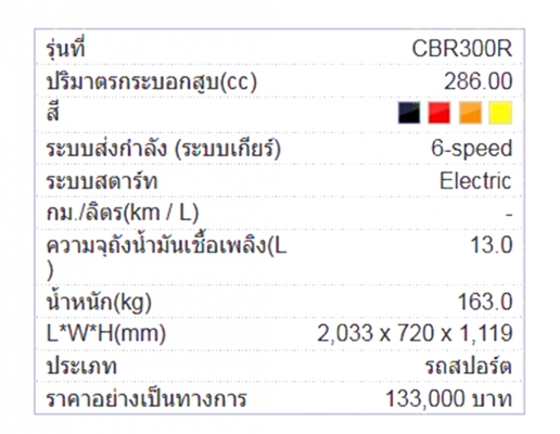 ขายถูกและแถมเพียบ!! ฮอนด้า ซีบีอาร์300อาร์ ลาย REPSOL/ตัวท็อป เบล็คABS เจ้าของขายเอง สภาพใหม่!! ขายถูกและแถมเพียบ!! ฮอนด้า ซีบีอาร์300อาร์ ลาย REPSOL/ตัวท็อป เบล็คABS เจ้าของขายเอง สภาพใหม่!!