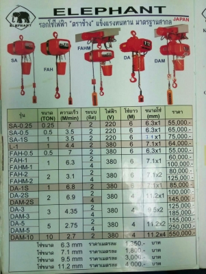 เฉพาะโซ่รอกโซ่ไฟฟ้า elephant ขนาด7.1mmx14เมตร