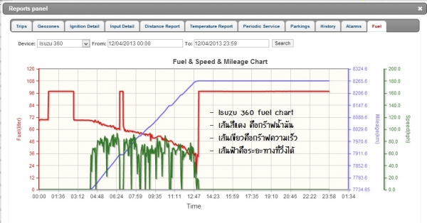 GPS Tracker by smarttrack.in.th  รับประกันตลอดอายุการใช้งาน