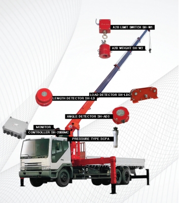 รับติดตั้งเครนบนรถบรรทุก ซ่อมเครน ซ่อมเฮี๊ยบ ระบบตัดรอก ระบบตัดน้ำหนัก รับติดตั้งเครนบนรถบรรทุก ซ่อมเครน ซ่อมเฮี๊ยบ ระบบตัดรอก ระบบตัดน้ำหนัก