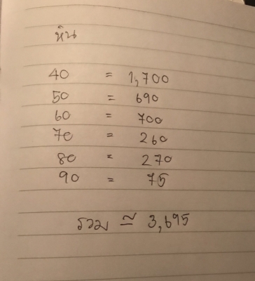 หินอ่อนเขียวอิตาลีหนึ่งพันกว่าตารางเมตรขายเหมา 5 แสนครับ