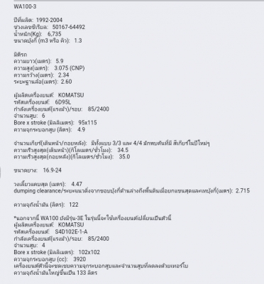 รถตัก Komatsu WA120-3L เครื่อง เกียร์ ปั๊ม แรงมาก มีบุ้งกี๋ให้ค่ะ(แถมแผงงาและงายกของให้ด้วย) เอกสารพร้อมโอน ภาษีเต็มค่ะ(เปิดขายใหม่เนื่องจากหลุดมัดจำคะ) รถตัก Komatsu WA120-3L เครื่อง เกียร์ ปั๊ม แรงมาก มีบุ้งกี๋ให้ค่ะ(แถมแผงงาและงายกของให้ด้วย) เอกสารพร้อมโอน ภาษีเต็มค่ะ(เปิดขายใหม่เนื่องจากหลุดมัดจำคะ)
